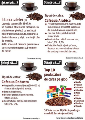 Targul de cafea si ceaiuri poposeste la Iasi in perioada 30 ianuarie-12 februarie