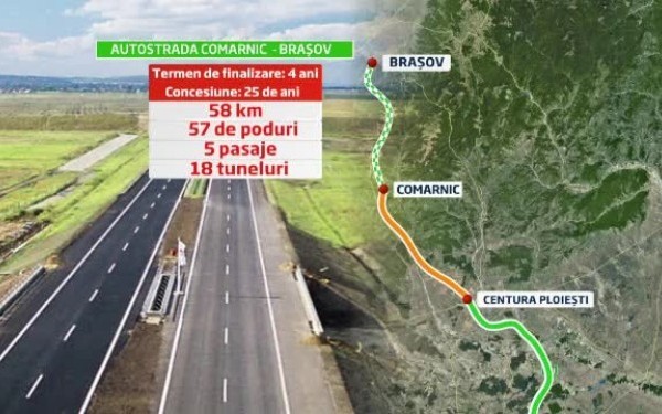 Autostrada Comarnic-Brasov ar putea fi prima autostrada din Romania la care constructorul poate pune bariera ca sa isi recupereze investitia